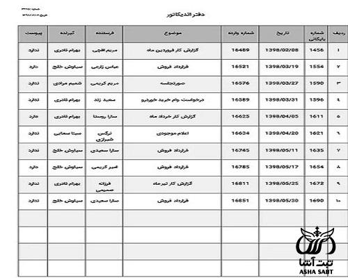  دفتر اندیکاتور